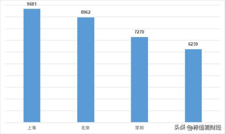 人均税收排名城市「我国人均个税收入最高的14个城市大湾区2城跻身第一梯队」