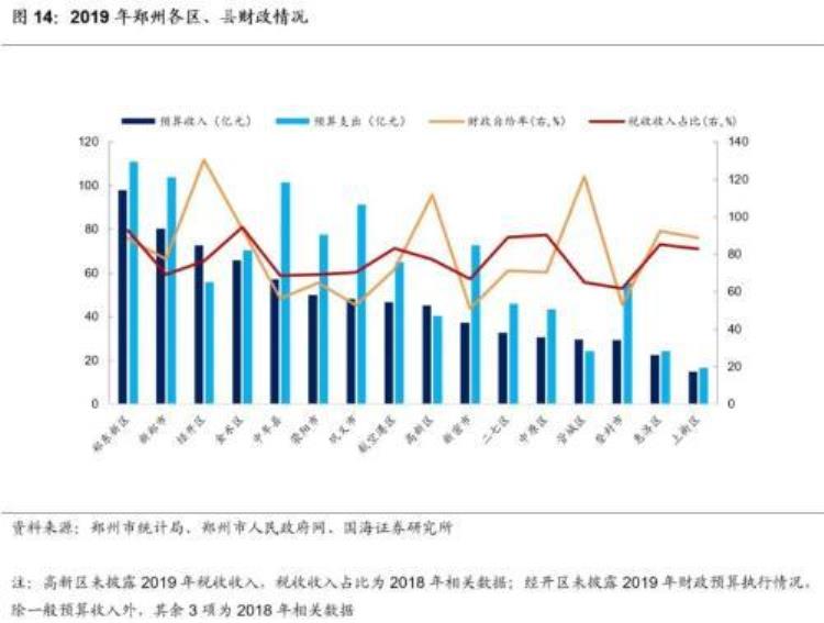 郑州城市投资「靳毅郑州城投深度解读」