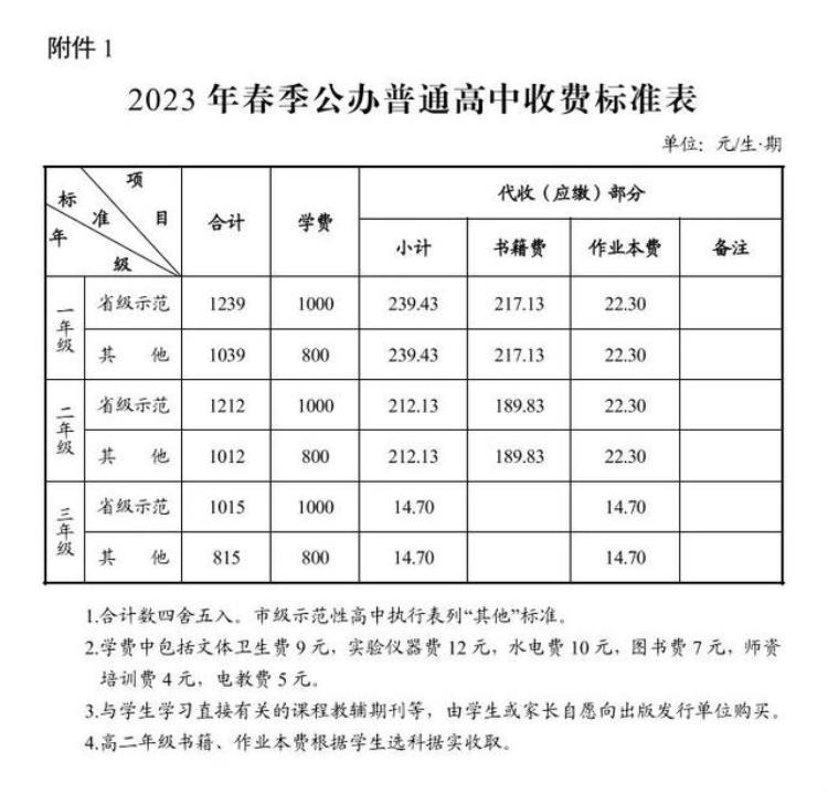 最新长沙2023年春季中小学收费标准出炉了吗「最新长沙2023年春季中小学收费标准出炉」