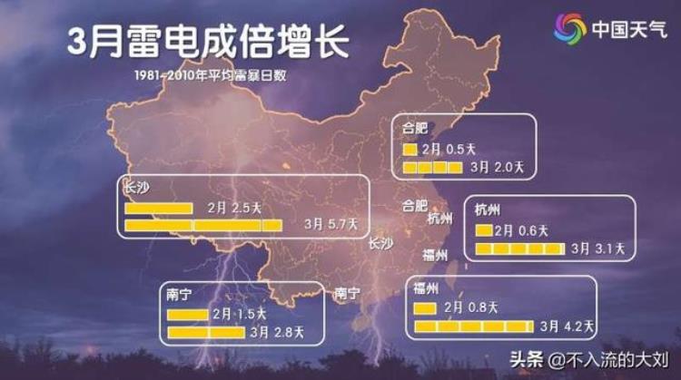 南方三月份天气怎么样「3月天气展望南方雨水不停下北方温高雾霾多」