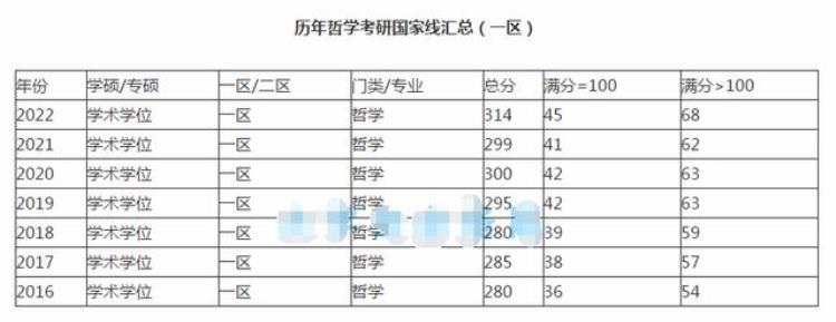 人大教授储殷家境一般的学生慎选文史哲你认同吗