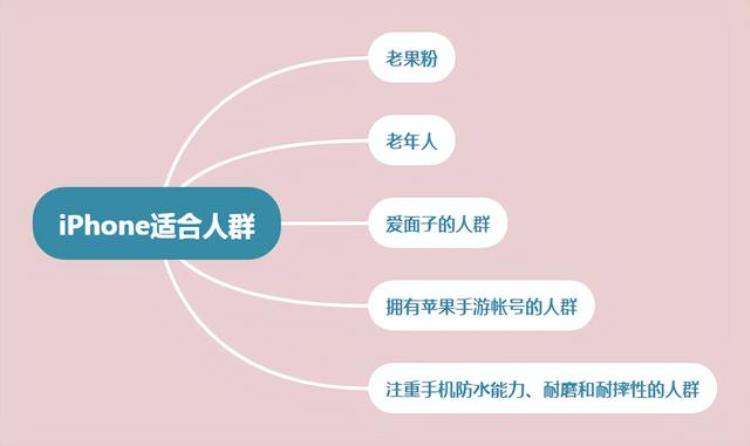 2021年苹果手机选购技巧「2022年年底iPhone手机购买全攻略送给你」