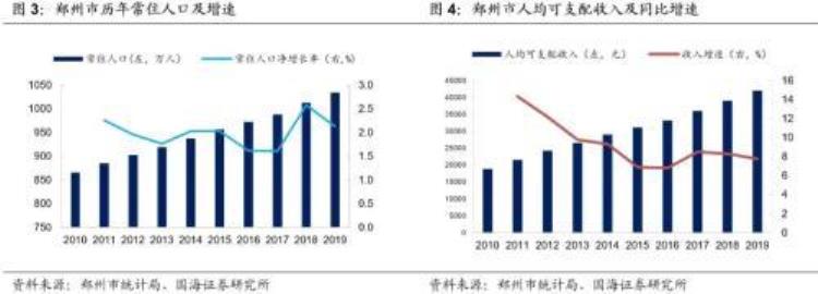 郑州城市投资「靳毅郑州城投深度解读」