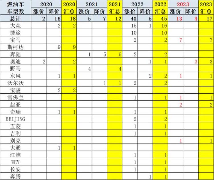 乘用车市场近几年价格变动分析「乘用车市场近几年价格变动分析」