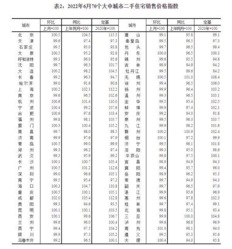 总体房价走势「总体趋稳70城房价公布→」