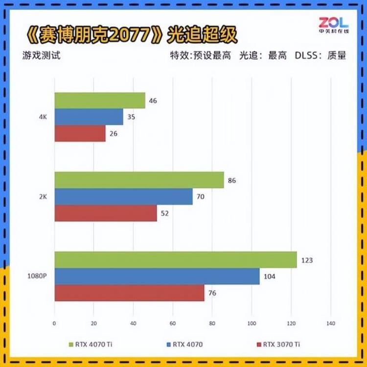 NVIDIARTX4070显卡首测年轻人的第一张40系显卡