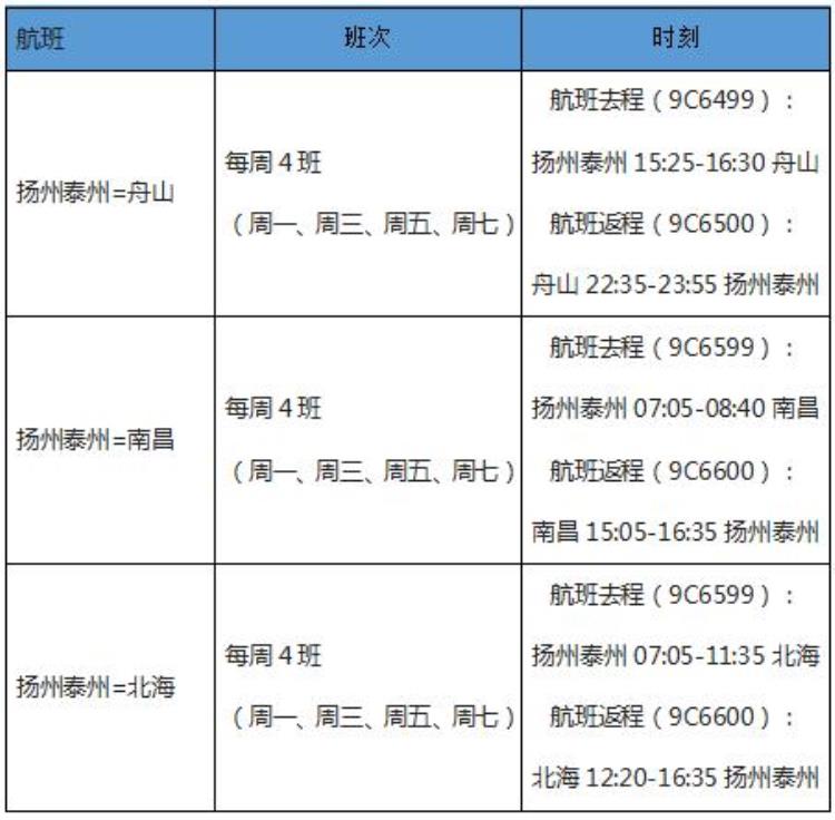 春秋航空扬泰机场航线「春秋航空扬州泰州新开2条航线10月25日后可直飞舟山南昌北海等地」