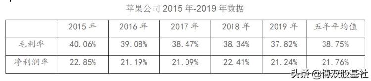 苹果 代理「苹果代理商的故事」