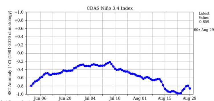 2021年冬天降雪「四季错乱8月我国多地降雪今年冬季有极寒分析警惕拉尼娜」