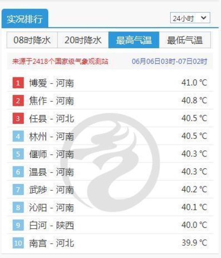 最近北方为何高温「40℃北方遭遇今年来最强高温过程为何六月热得如此猛烈」