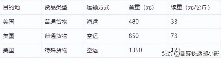 从中国寄快递到美国邮费多少「中国寄到美国运费一般多少钱快递费用邮费」