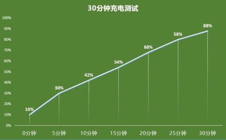 iqooneo5实测「有料评测iQOONeo5SE全面评测颜值性能全面进化」