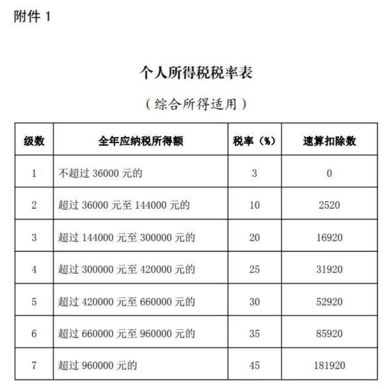 为啥10月份收入比1112月份多反而纳税少了「为啥10月份收入比1112月份多反而纳税少了」