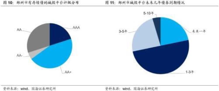 郑州城市投资「靳毅郑州城投深度解读」