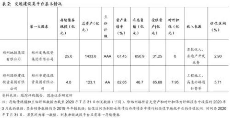 郑州城市投资「靳毅郑州城投深度解读」