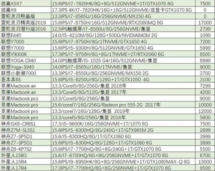 二手苹果macbook air「猪王二手你知道他多么酷炫帅么苹果macbookair2100元就卖了」