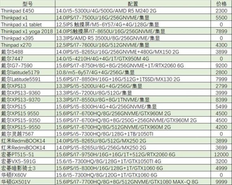 二手苹果macbook air「猪王二手你知道他多么酷炫帅么苹果macbookair2100元就卖了」