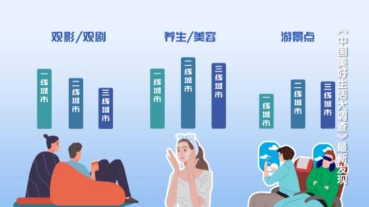 中国人工作日平均休闲时间公布你达标了吗「中国人工作日平均休闲时间公布你达标了吗」