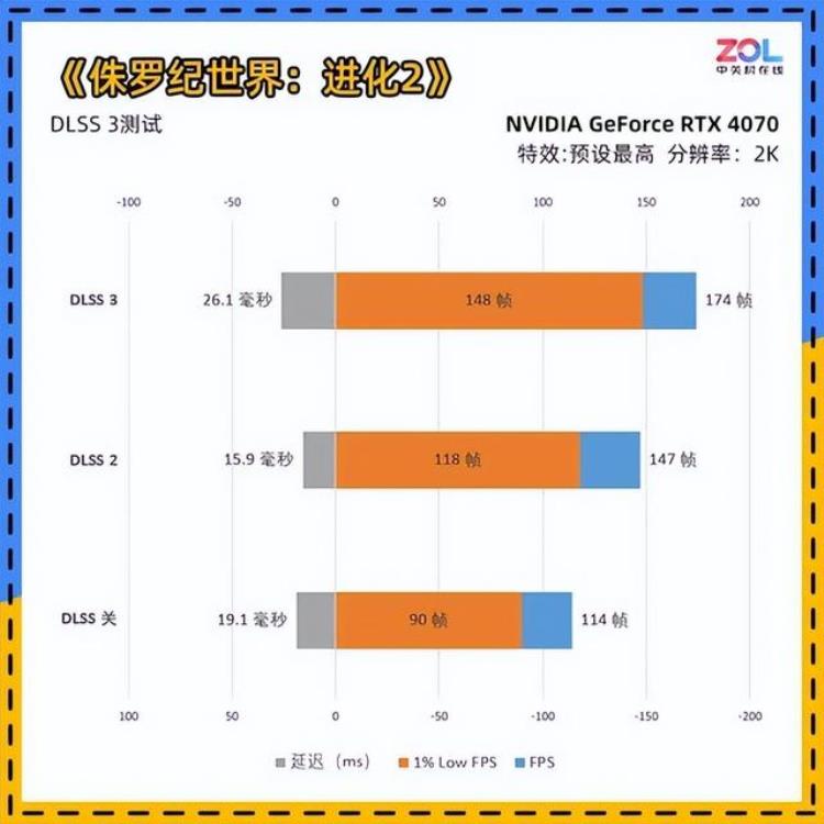 NVIDIARTX4070显卡首测年轻人的第一张40系显卡