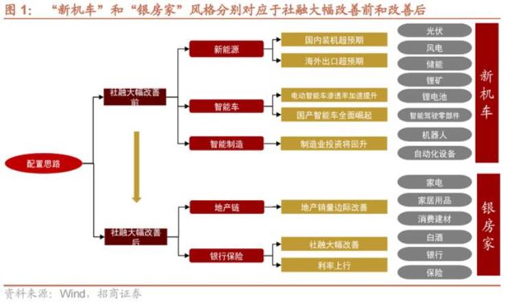 新能源股票狂跌「A股跳水尾盘炸板原因找到了新能源军工被抛售赛道见顶了」