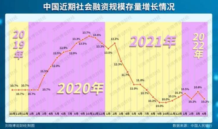 银行急着放贷款「重要变化银行抢着放贷了」