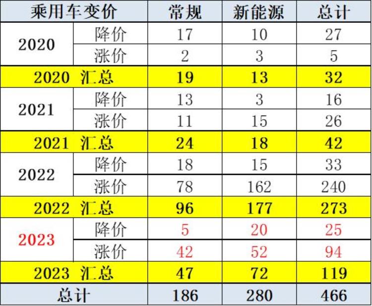 乘用车市场近几年价格变动分析「乘用车市场近几年价格变动分析」