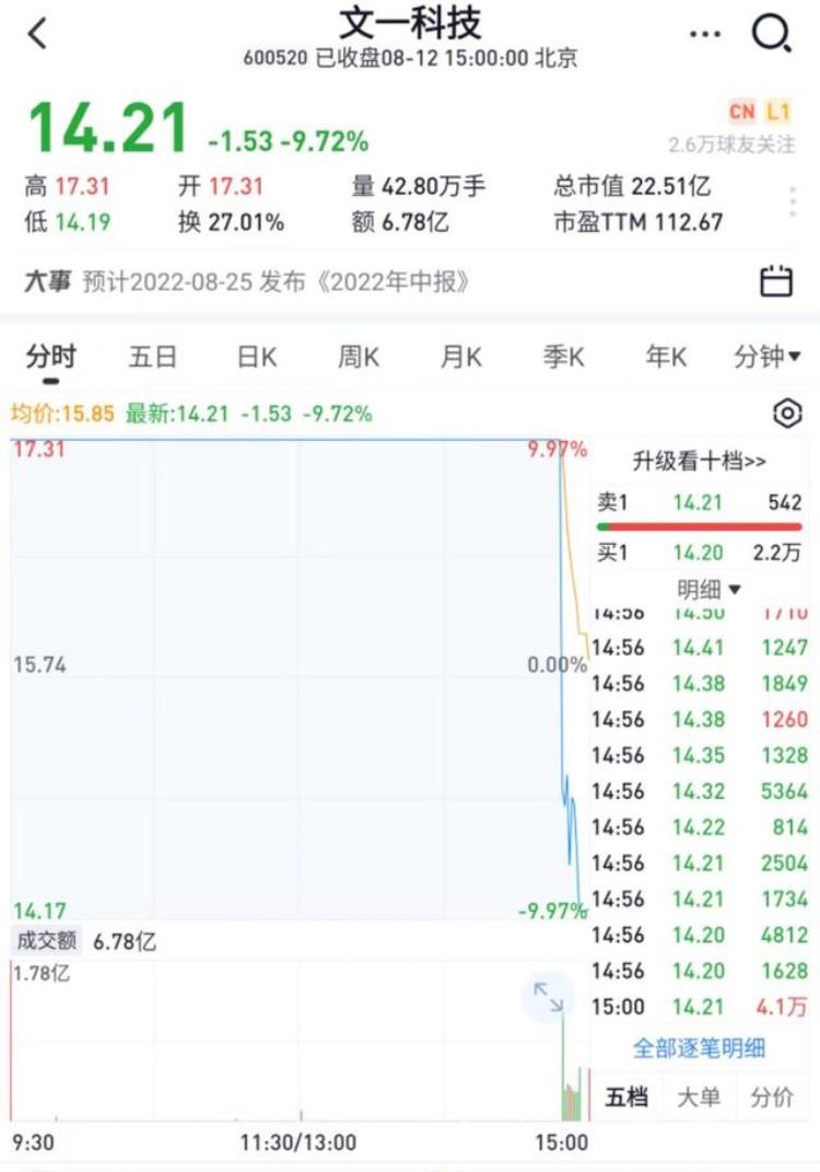 新能源股票狂跌「A股跳水尾盘炸板原因找到了新能源军工被抛售赛道见顶了」