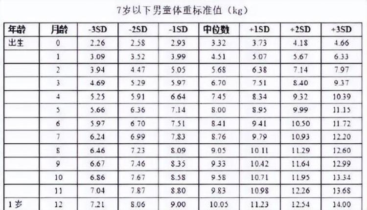 新生儿的体重平均每日增长多少克「宝宝体重对照表是否达标新生儿平均每日体重增加多少」