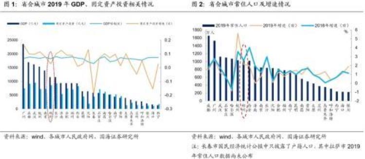 郑州城市投资「靳毅郑州城投深度解读」