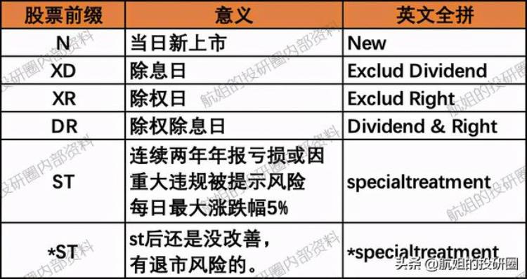 除权和填权是利好还是利空「知识点除权除息与填权行情抢权行情」