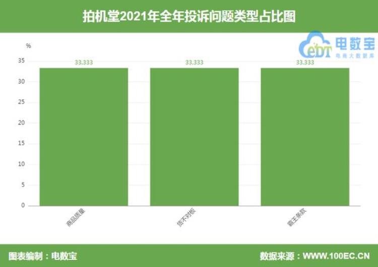 iphone屏幕坏点检测「质量存疑拍机堂被指iphone屏幕黑点透图与质检报告不符」