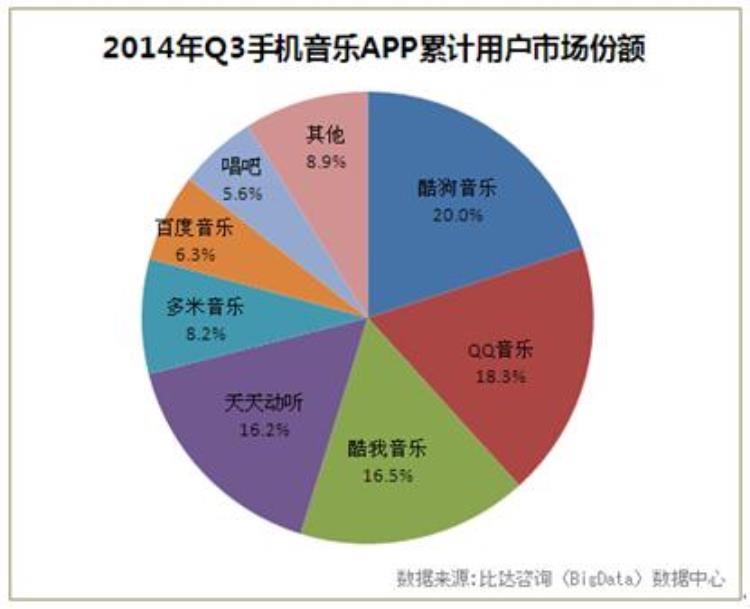 酷狗音乐用户体验报告「酷狗70的体验报告及发展建议」