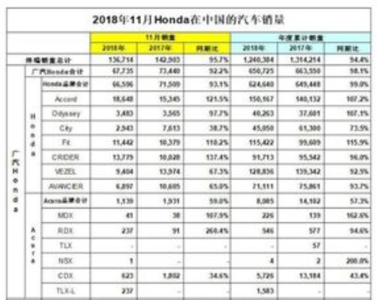 “雅阁”「高销量却掩盖不住口碑的下滑雅阁是怎么一步步堕落的」