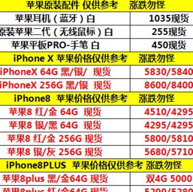 一月份苹果手机报价「一月份苹果进价单大胆展示苹果手机是真的贵还是假的贵」