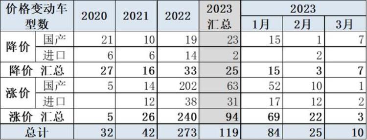 乘用车市场近几年价格变动分析「乘用车市场近几年价格变动分析」
