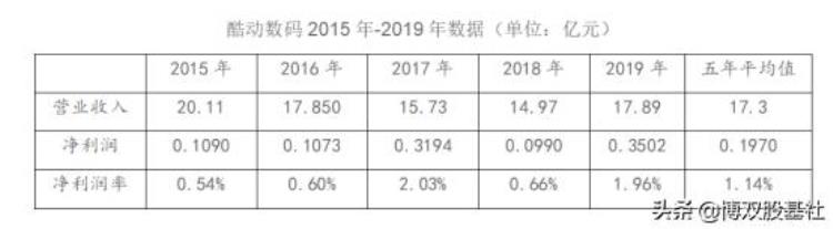 苹果 代理「苹果代理商的故事」