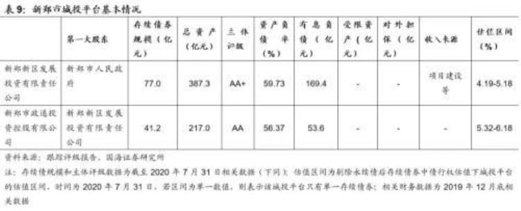 郑州城市投资「靳毅郑州城投深度解读」