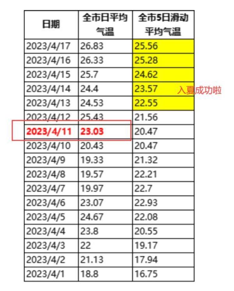 广东下冰雹是真的吗「又有两地宣布广东人入夏冒汗但下冰雹」