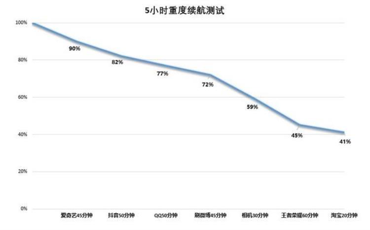 iqooneo5实测「有料评测iQOONeo5SE全面评测颜值性能全面进化」