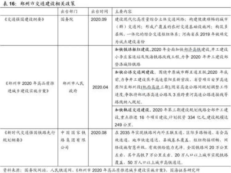 郑州城市投资「靳毅郑州城投深度解读」