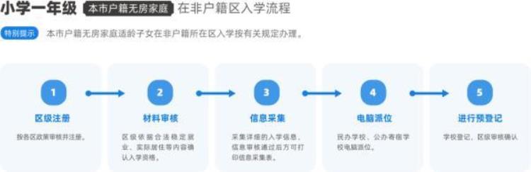 北京小学入学信息登记「北京小初入学信息采集今日开始一文看懂登记操作流程」