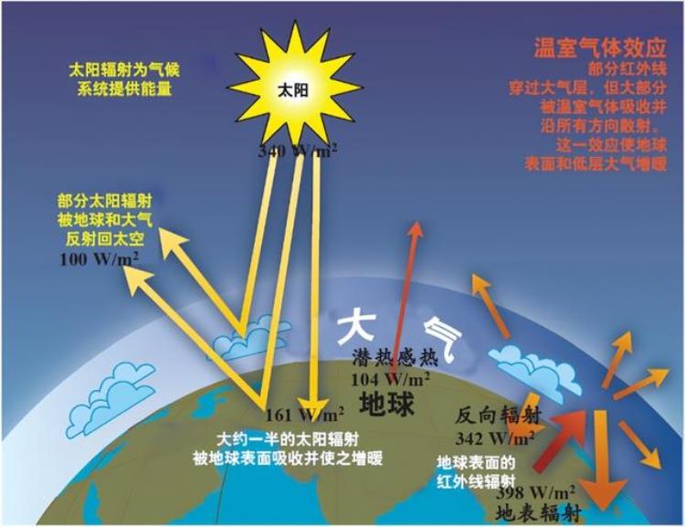 2021年冬天降雪「四季错乱8月我国多地降雪今年冬季有极寒分析警惕拉尼娜」