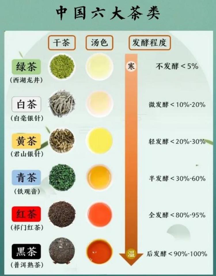 放了几年的红茶叶还能喝吗「家里放了几年的红茶绿茶普洱茶还能不能泡来喝答案来了」