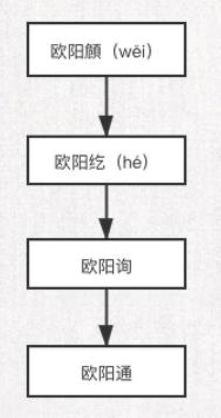 九成宫杂谈第一回说好的字如其人呢