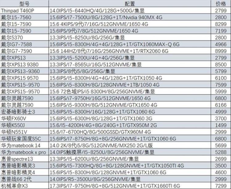 二手苹果macbook air「猪王二手你知道他多么酷炫帅么苹果macbookair2100元就卖了」