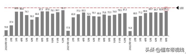 8月基建投资增速回升,汽车消费或将现拐点「数读|流通协会8月汽车市场消费增幅放缓金九存在不确定性」