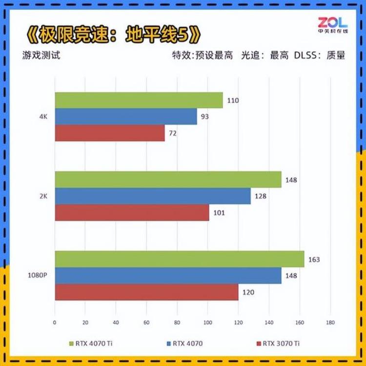 NVIDIARTX4070显卡首测年轻人的第一张40系显卡