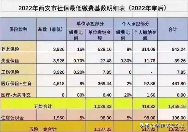 为什么公司不愿意交社保「一图带你看懂单位为什么不愿意交社保」