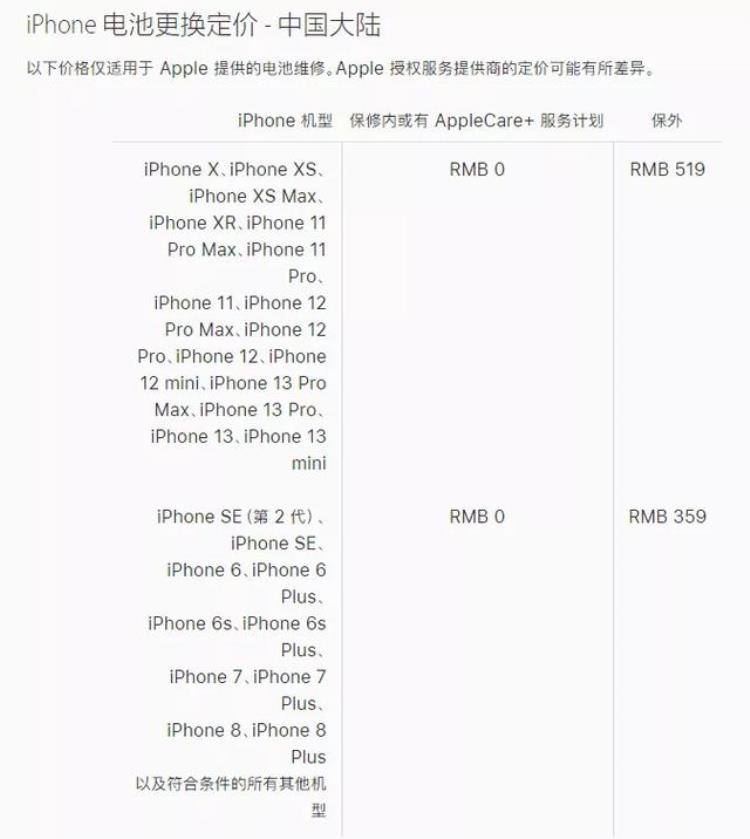 苹果13官方维修价格「iPhone13全系官方维修定价出炉真摔不起」