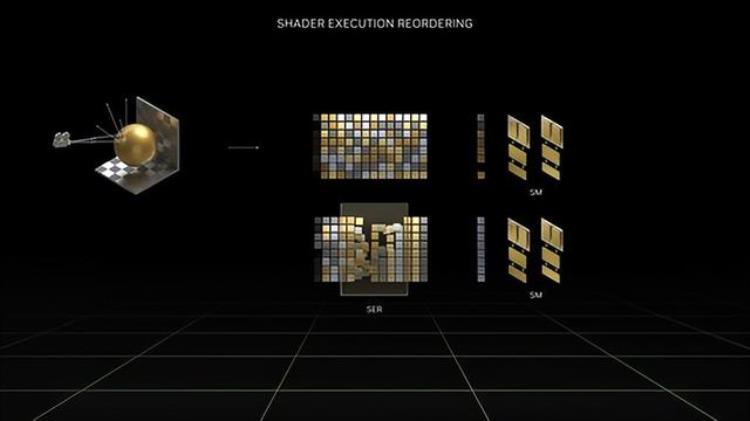 NVIDIARTX4070显卡首测年轻人的第一张40系显卡